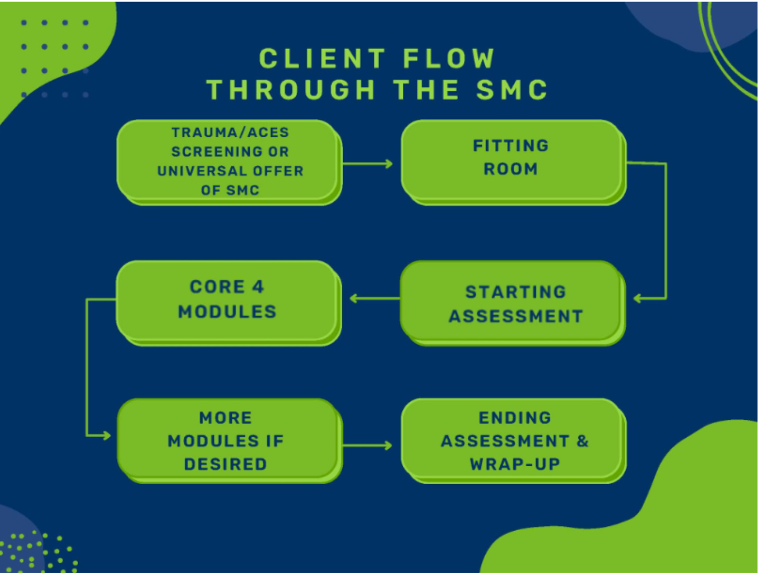 client-flow.png